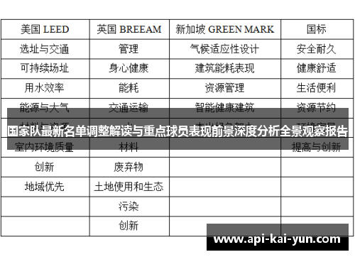国家队最新名单调整解读与重点球员表现前景深度分析全景观察报告