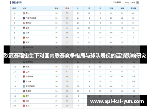 欧冠赛程密集下对国内联赛竞争格局与球队表现的连锁影响研究