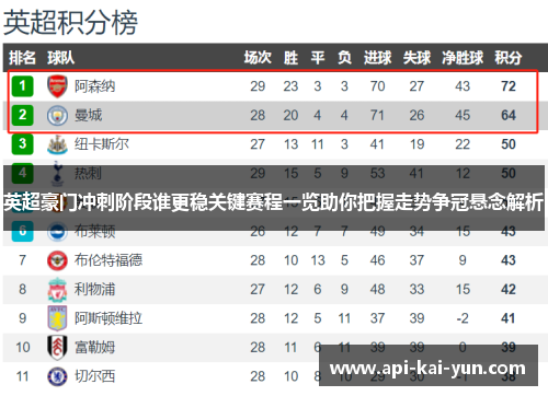英超豪门冲刺阶段谁更稳关键赛程一览助你把握走势争冠悬念解析