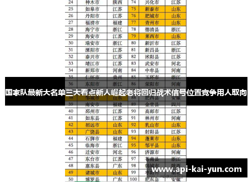 国家队最新大名单三大看点新人崛起老将回归战术信号位置竞争用人取向 国家队最新大名单三大看点新人崛起老将回归战术信号位置竞争用人取向